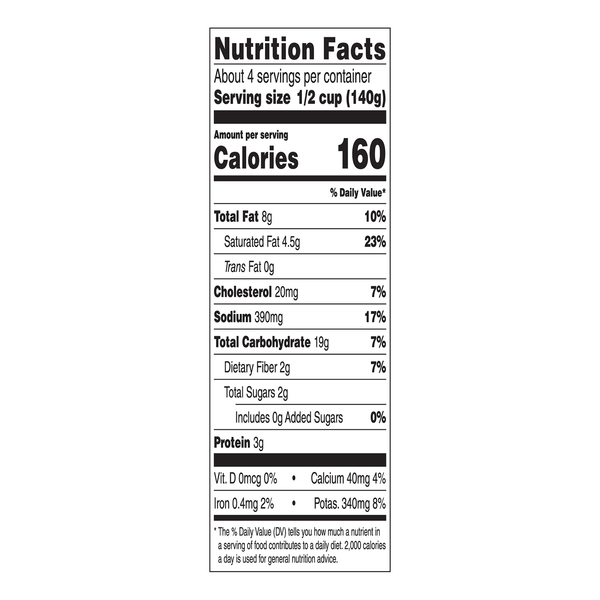 Nutritional Panel
