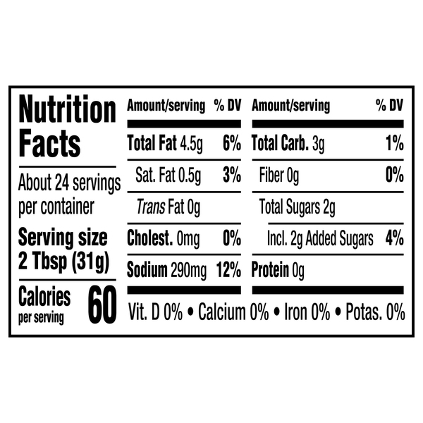 Nutritional Panel