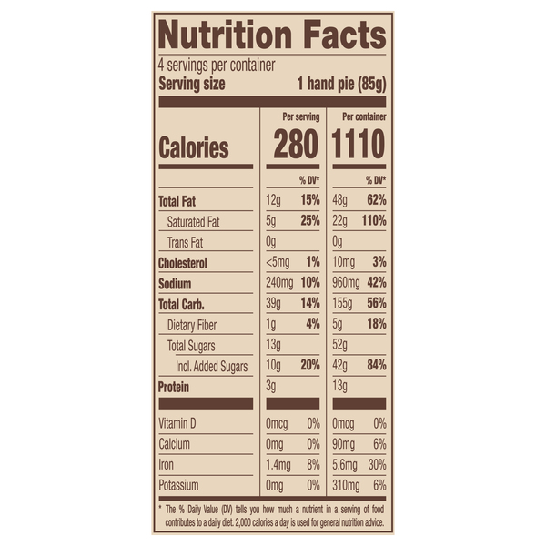 Nutritional Panel