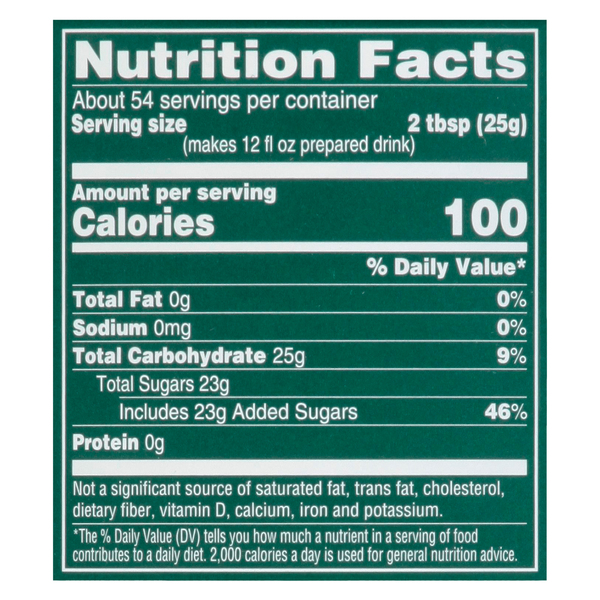 Nutritional Panel