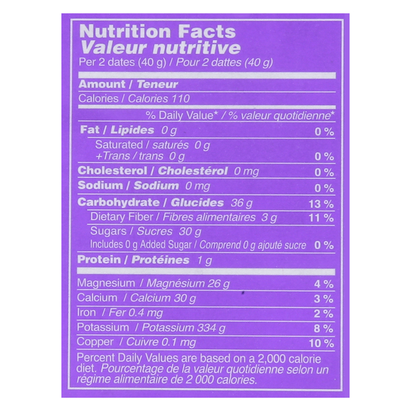 Nutritional Panel