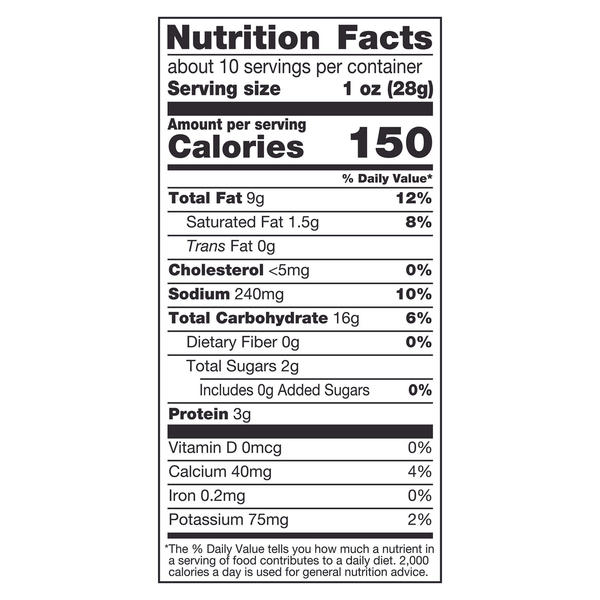 Nutritional Panel