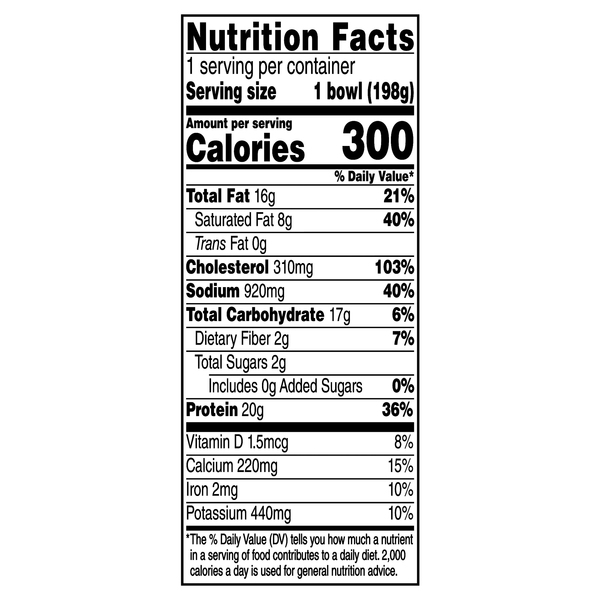 Nutritional Panel