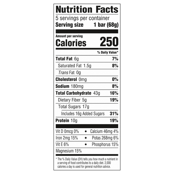 Nutritional Panel