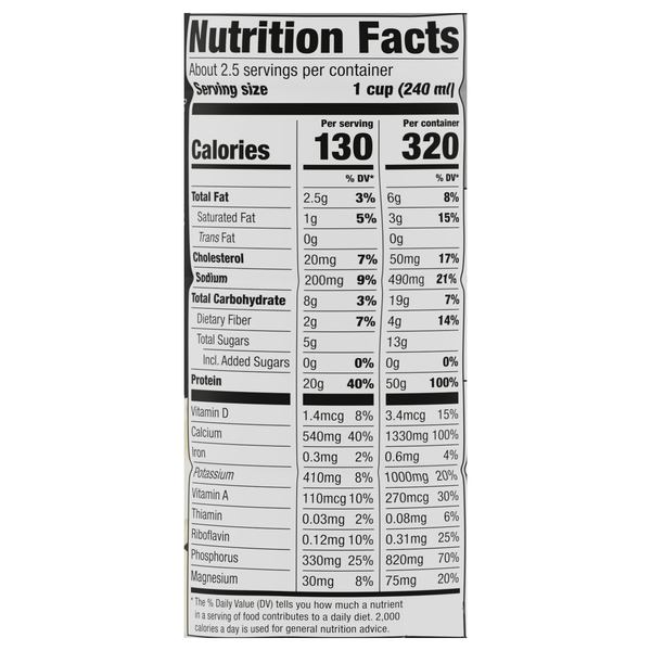 Nutritional Panel