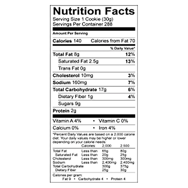 Nutritional Panel