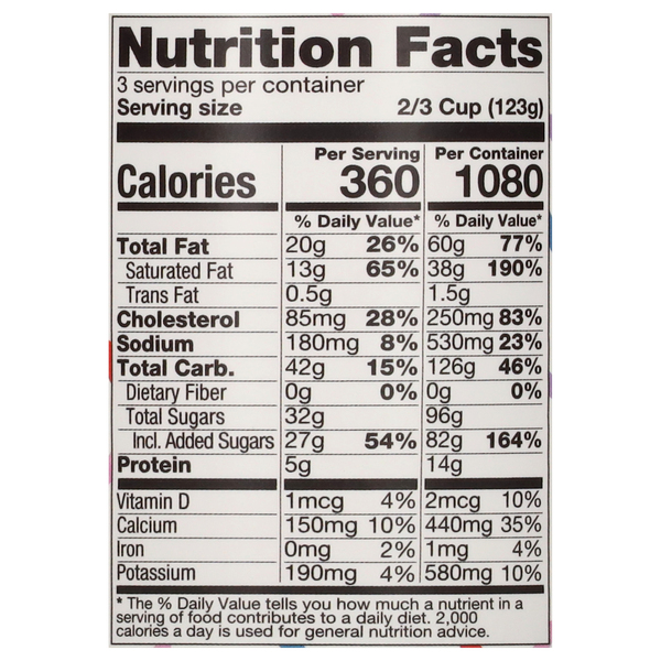 Nutritional Panel
