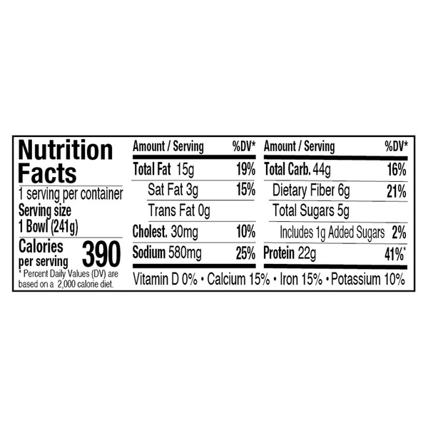 Nutritional Panel