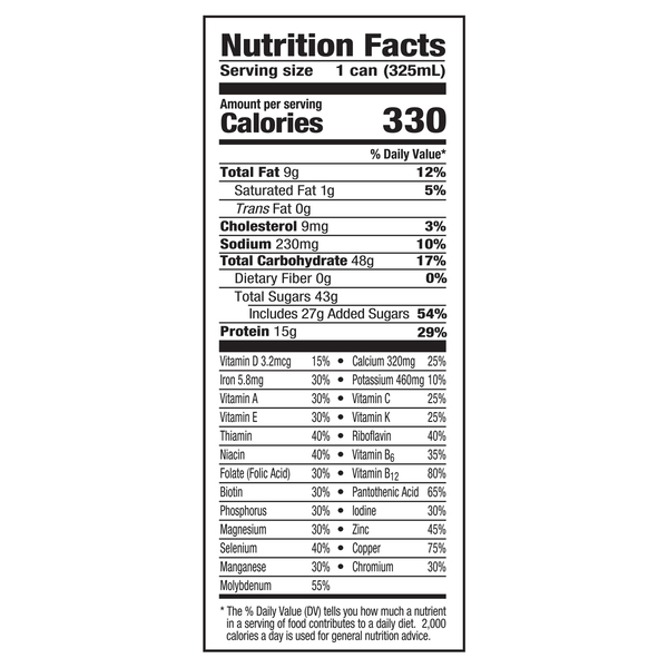 Nutritional Panel