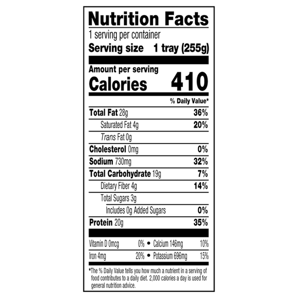 Nutritional Panel