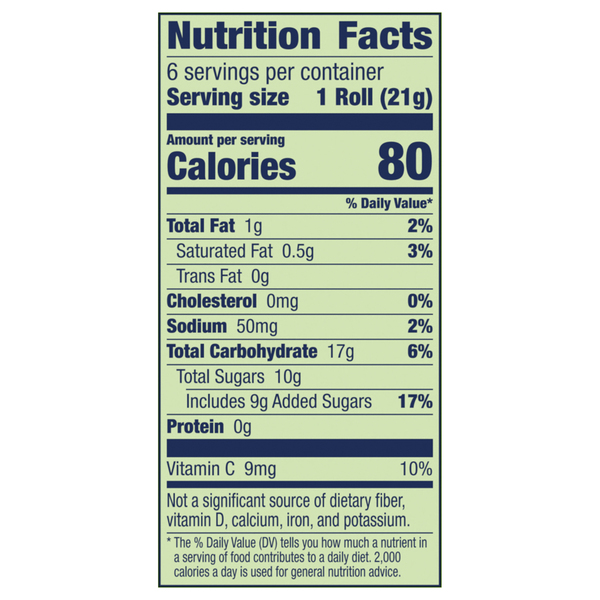 Nutritional Panel