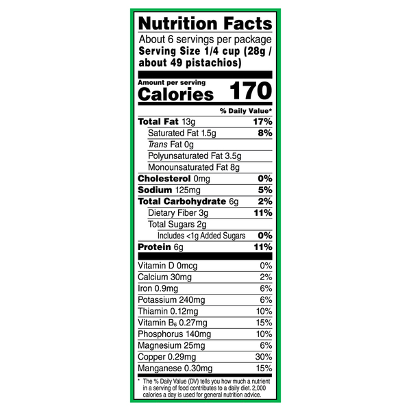 Nutritional Panel