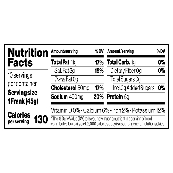 Nutritional Panel