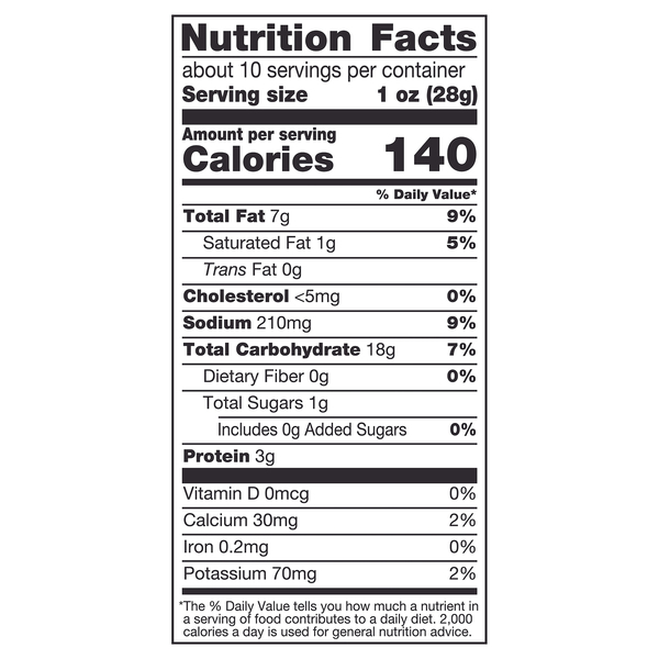 Nutritional Panel