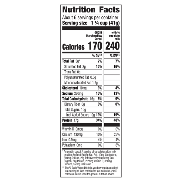 Nutritional Panel