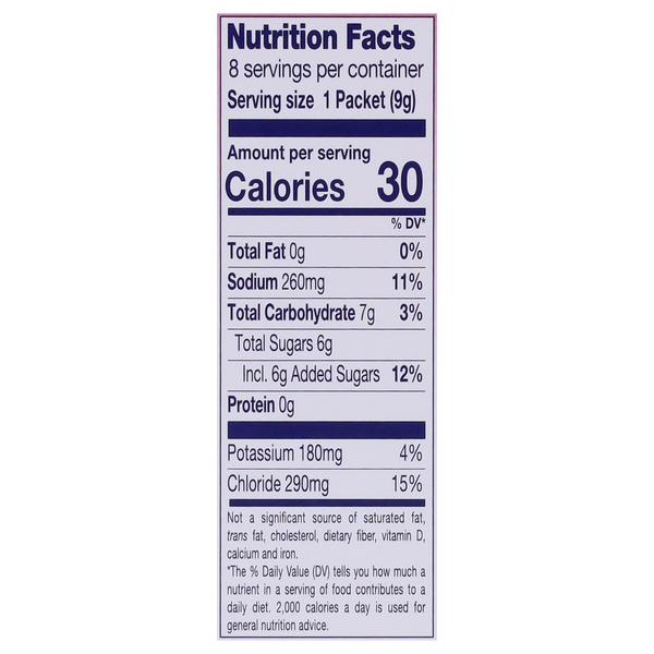 Nutritional Panel