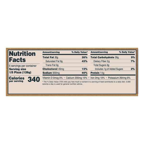 Nutritional Panel
