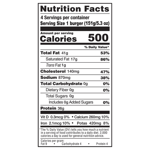 Nutritional Panel