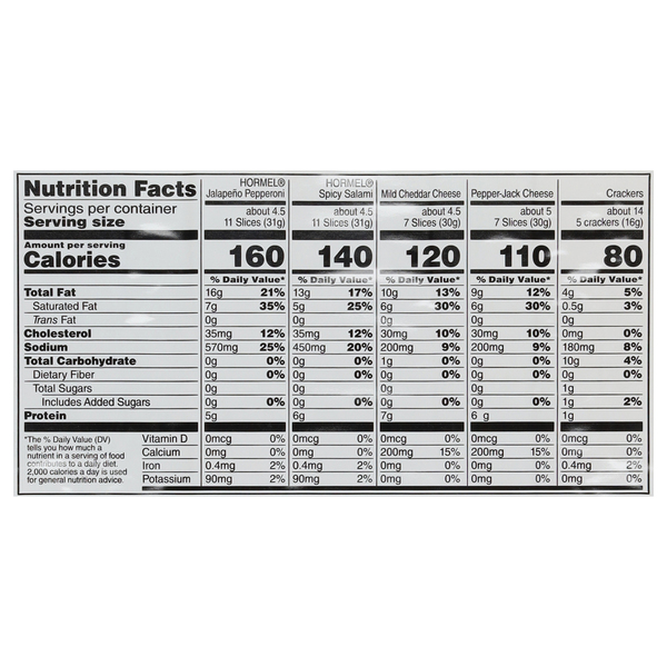 Nutritional Panel