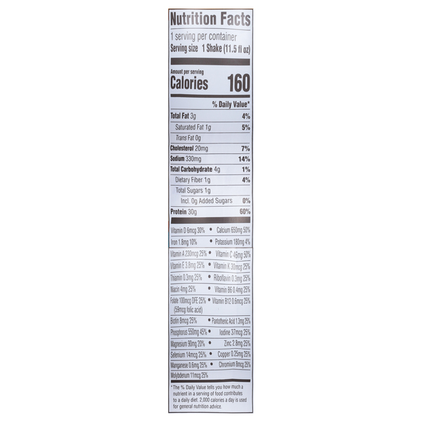 Nutritional Panel