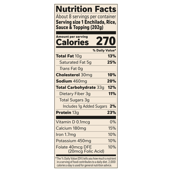 Nutritional Panel