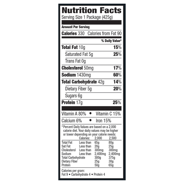 Nutritional Panel