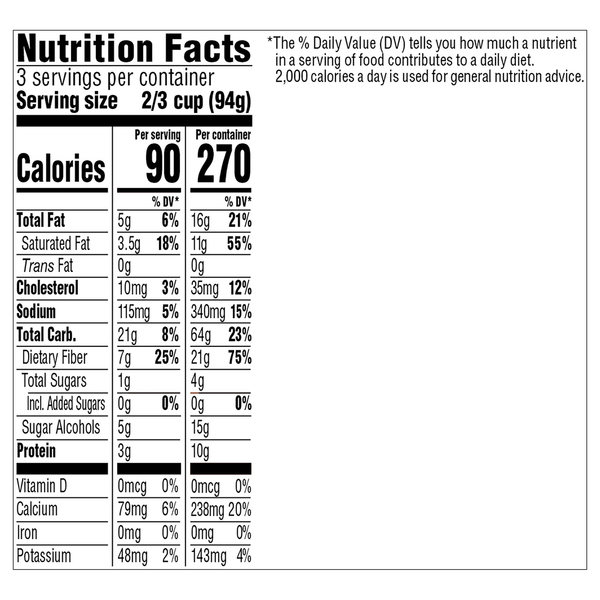 Nutritional Panel