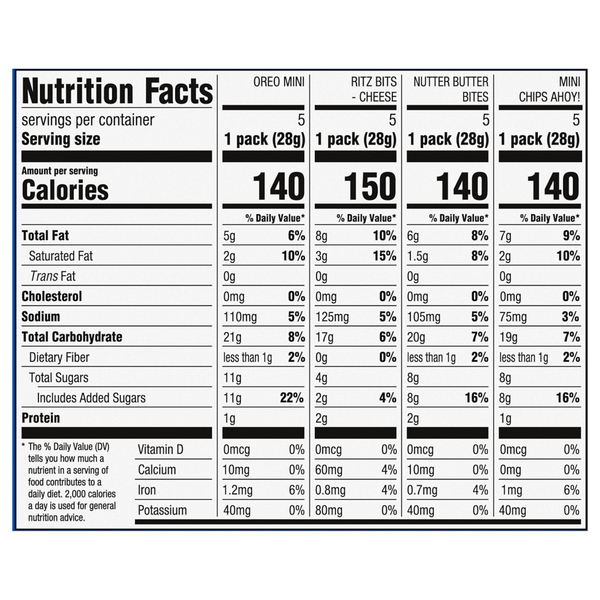 Nutritional Panel