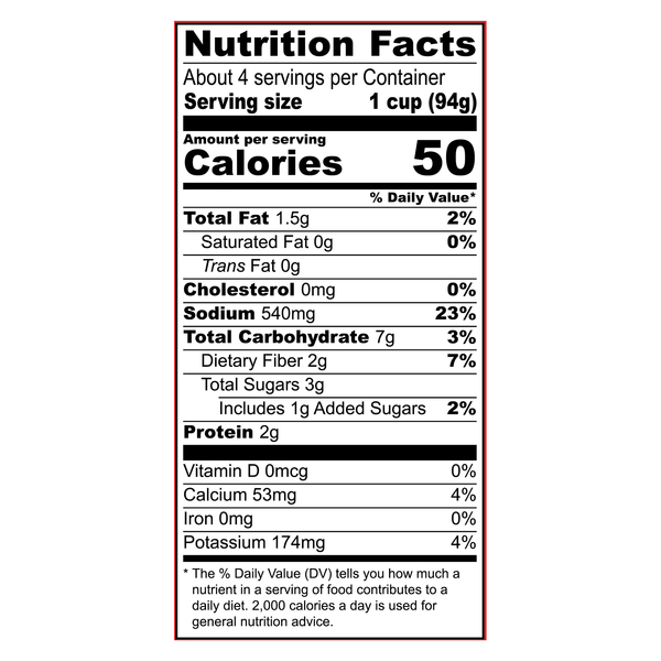 Nutritional Panel