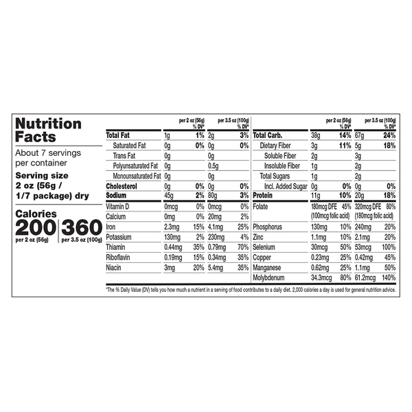 Nutritional Panel