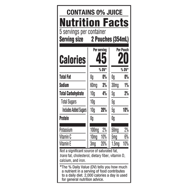 Nutritional Panel