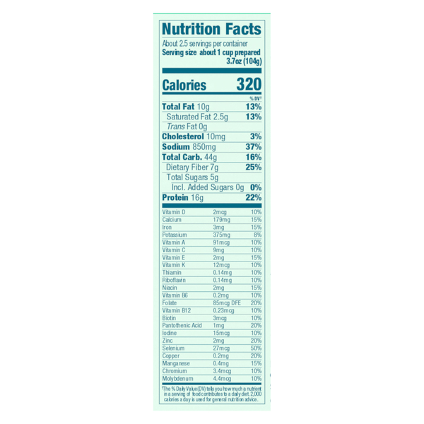 Nutritional Panel