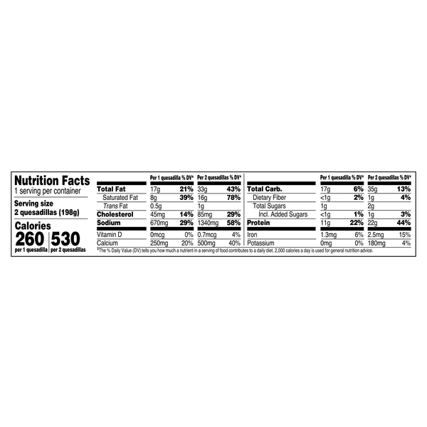 Nutritional Panel