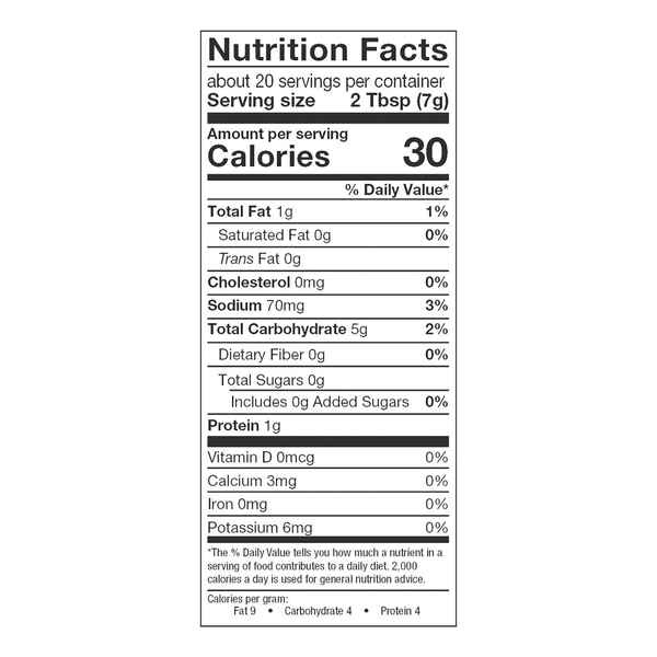 Nutritional Panel
