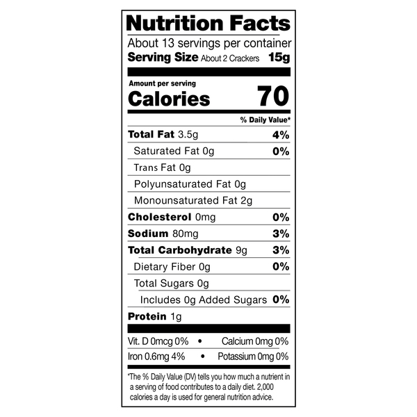 Nutritional Panel