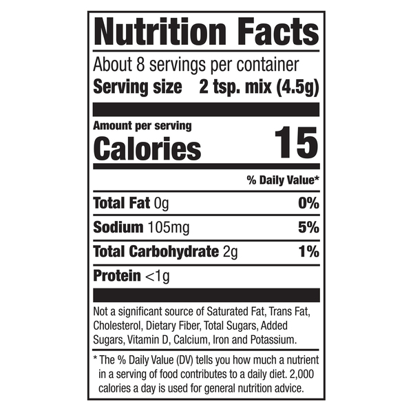 Nutritional Panel