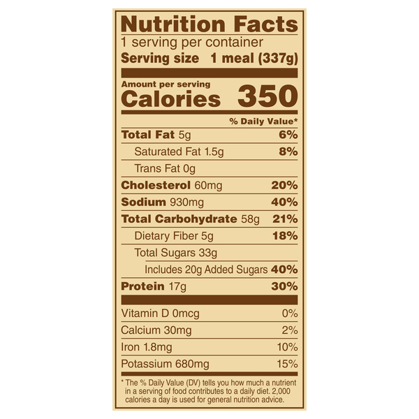 Nutritional Panel