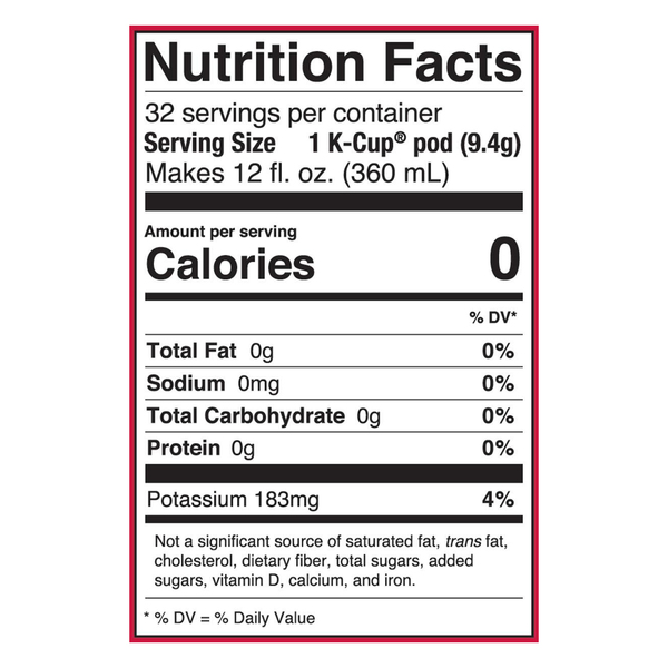 Nutritional Panel