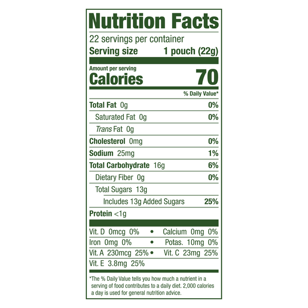 Nutritional Panel