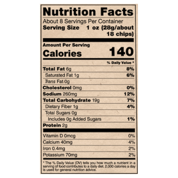 Nutritional Panel