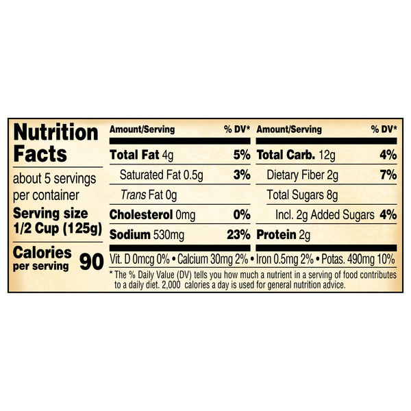 Nutritional Panel