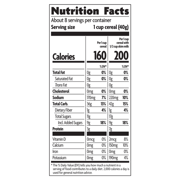 Nutritional Panel