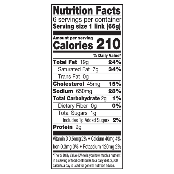 Nutritional Panel