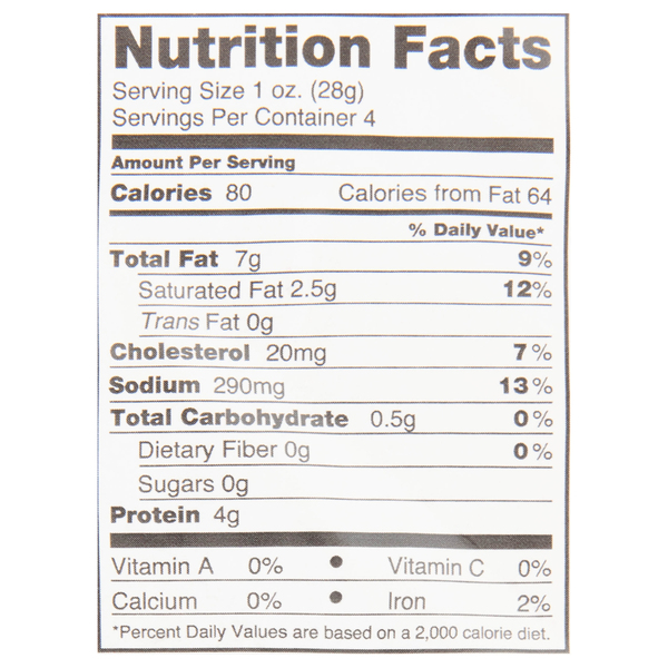 Nutritional Panel