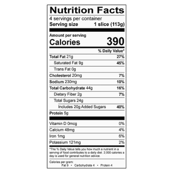 Nutritional Panel