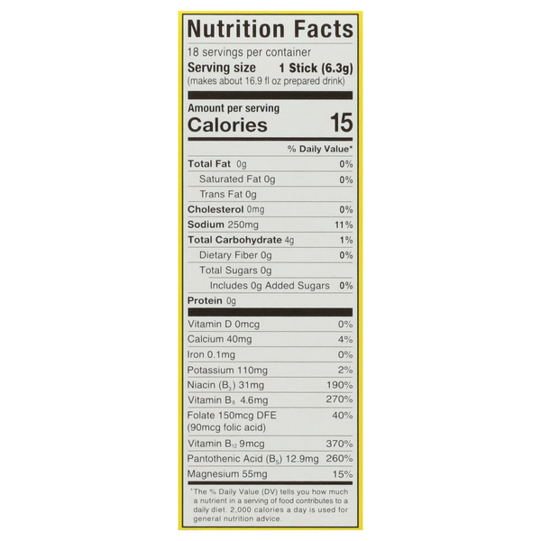 Nutritional Panel