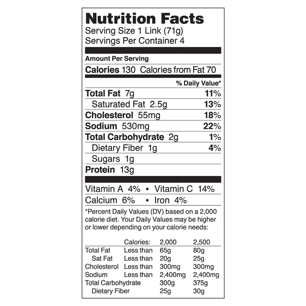 Nutritional Panel