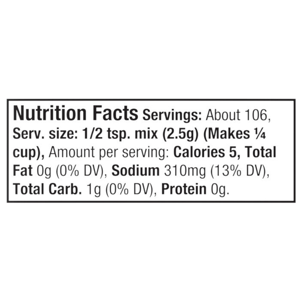 Nutritional Panel