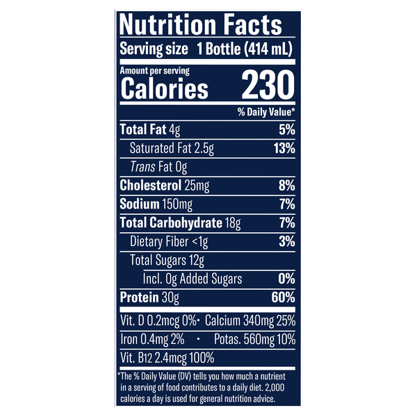 Nutritional Panel