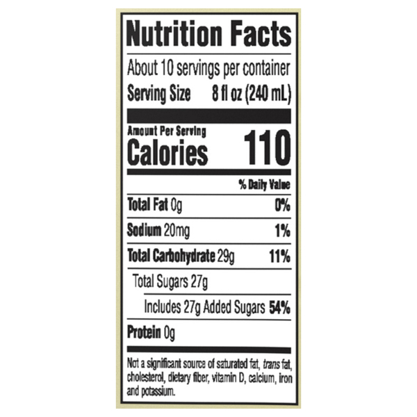 Nutritional Panel